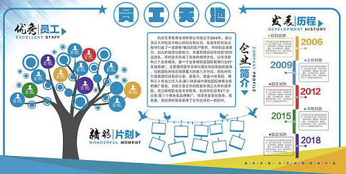 初心使命不动摇，重温发展感变化